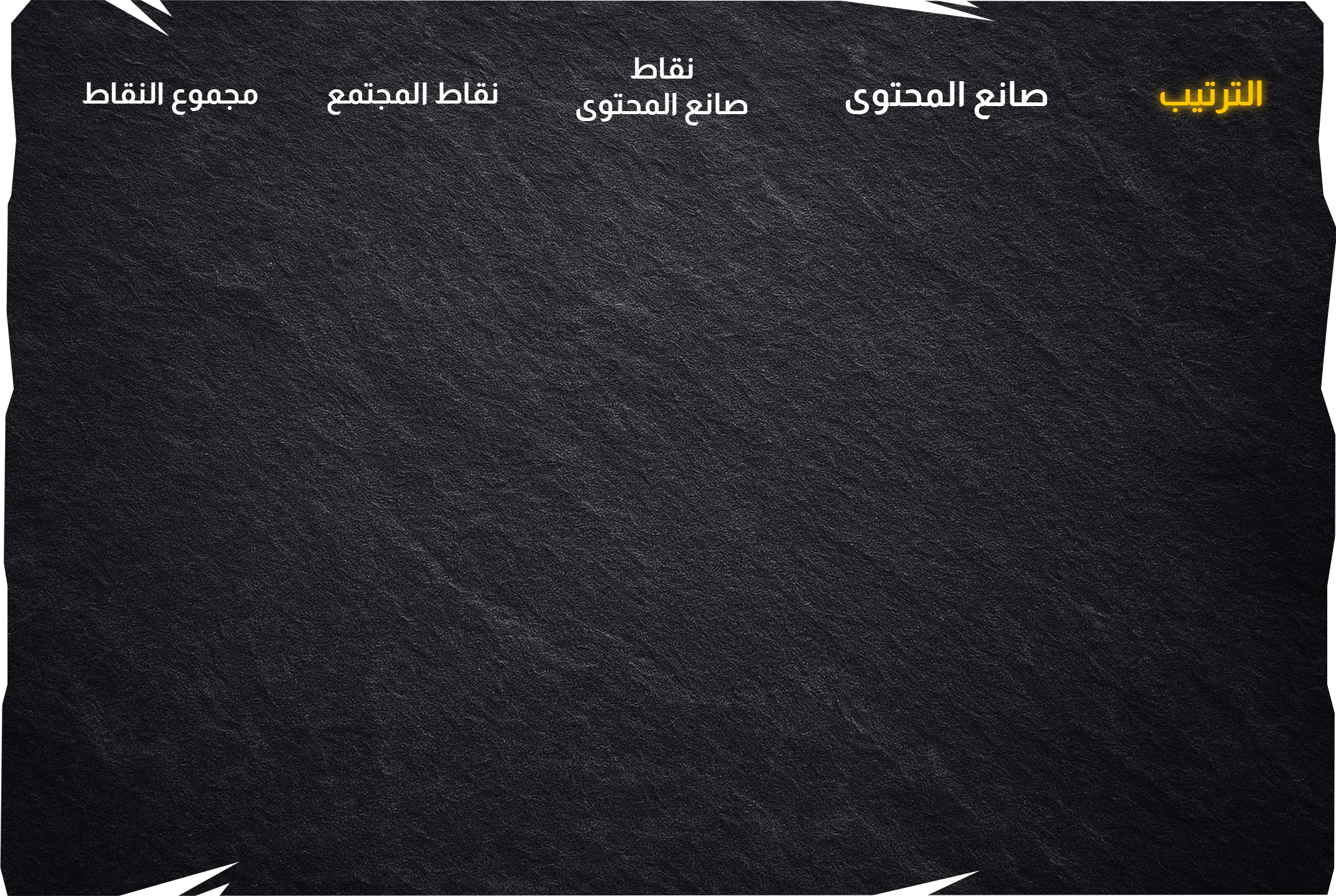 Leaderboard Background